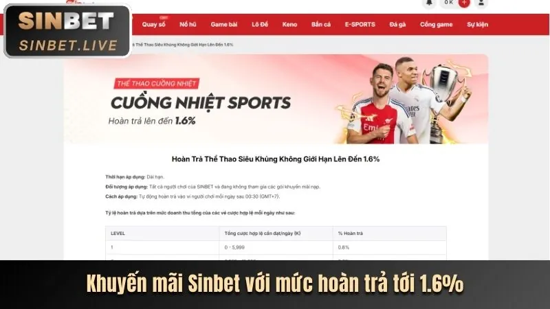 Các chương trình khuyến mãi Mot88